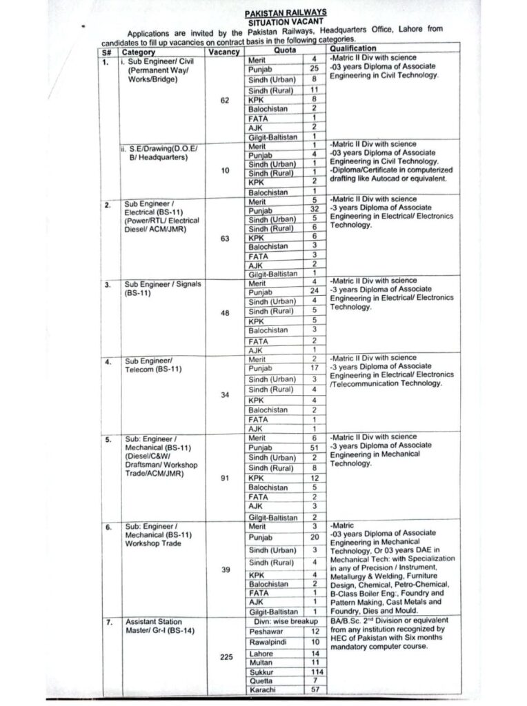 Pakistan Railways jobs advertisement August 2024