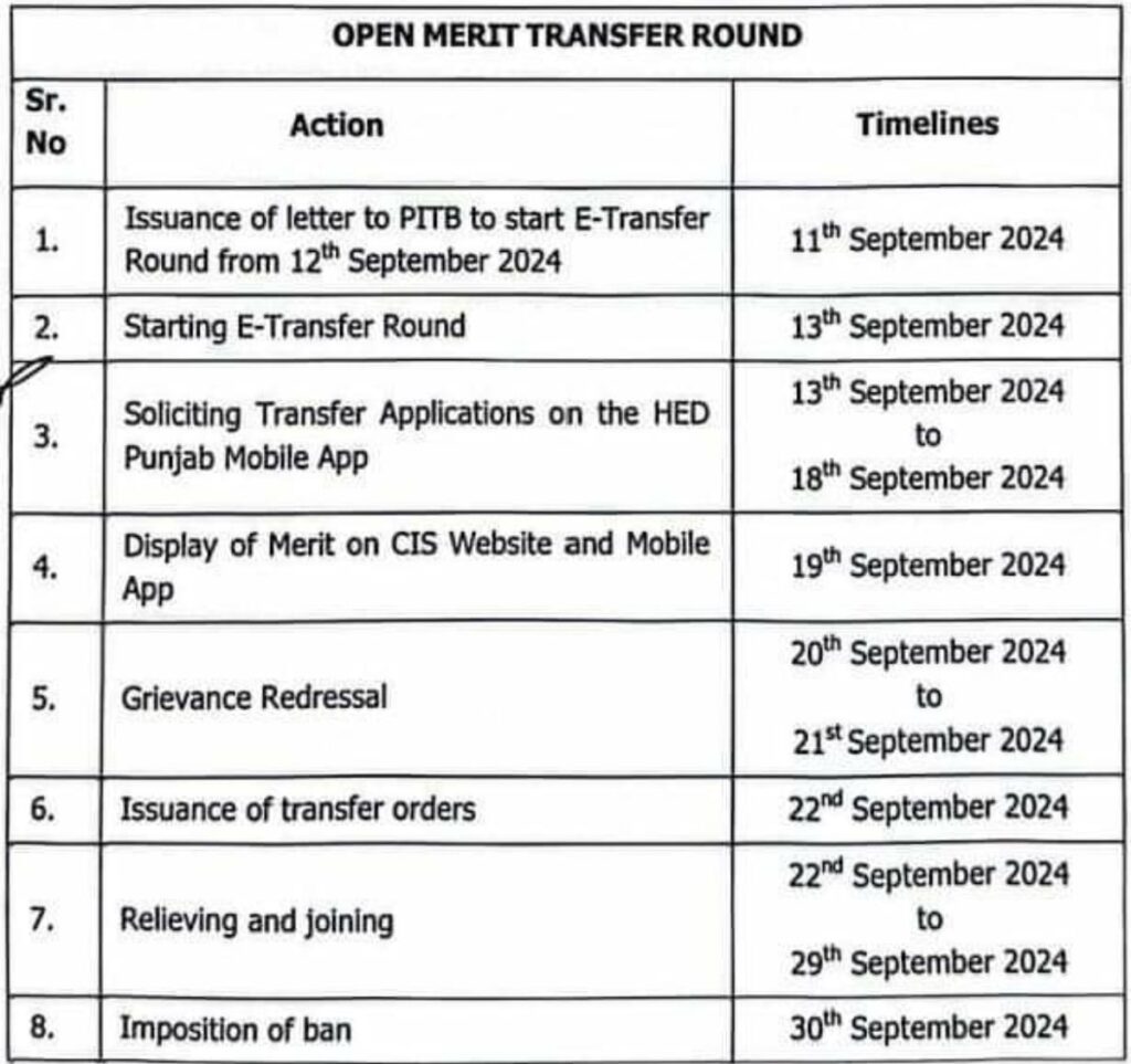 Open Merit Transfer Round: A Comprehensive Guide