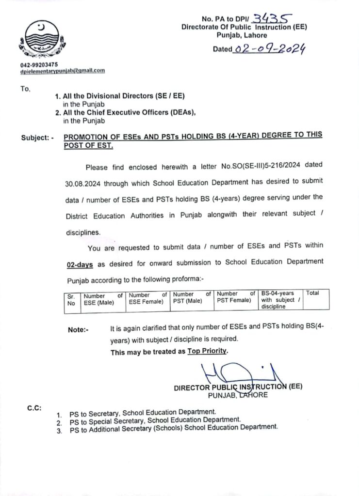 Promoting ESEs and PSTs with BS (4-Year) Degrees to the Post of EST in Punjab, Pakistan