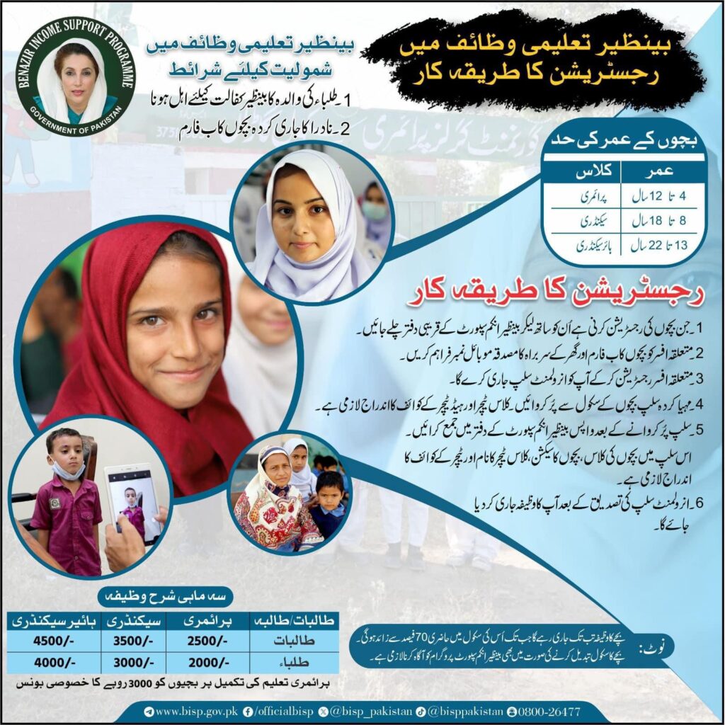 Benazir Income Support Program: How to Register for Scholarships