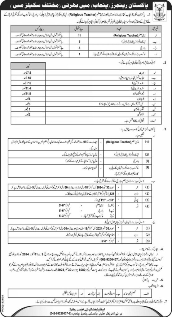 Pakistan Rangers (Punjab) Recruitment for Various Scales