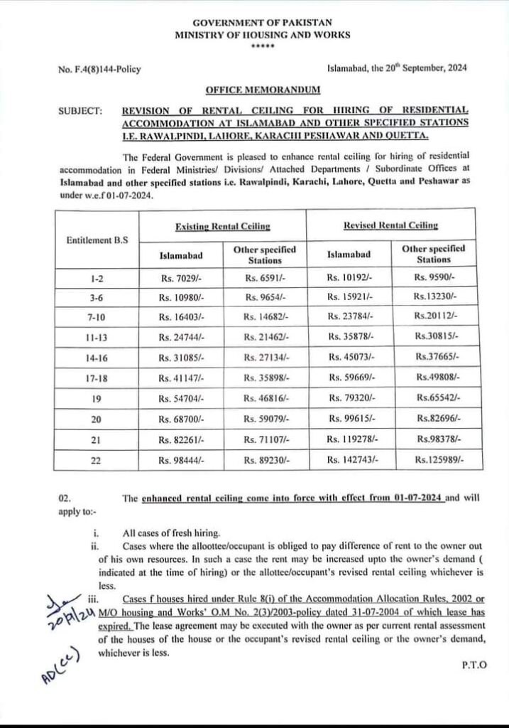 Revision of Rental Ceiling for Government Employees in Pakistan