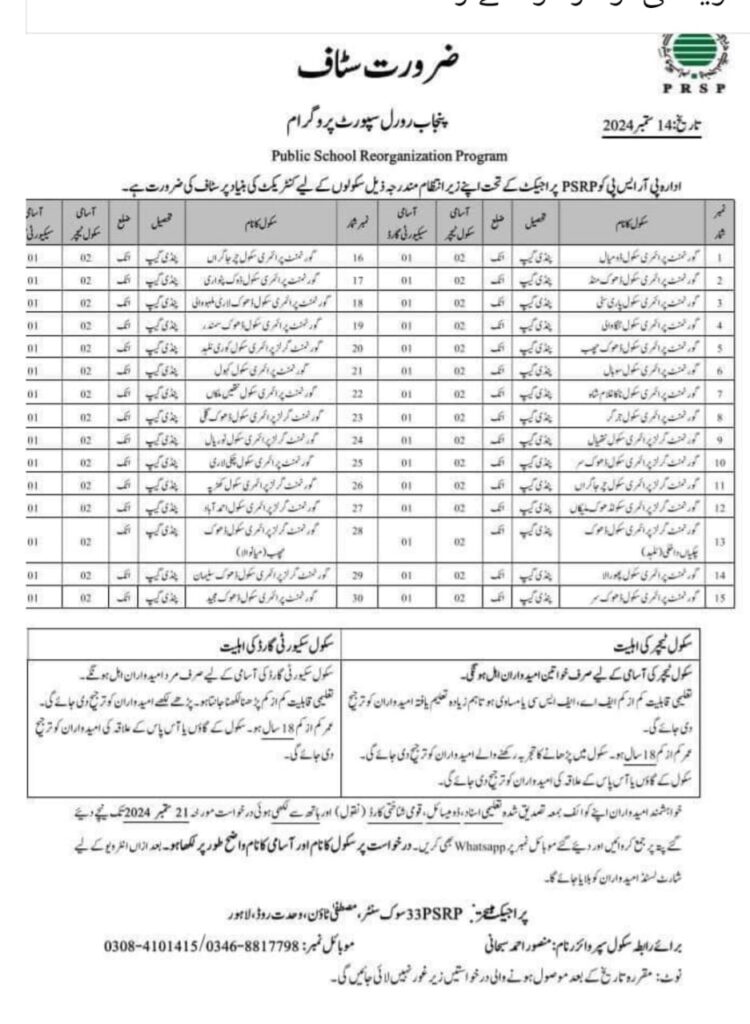 Staff Requirements for Punjab Rural Support Program (PRSP) Schools