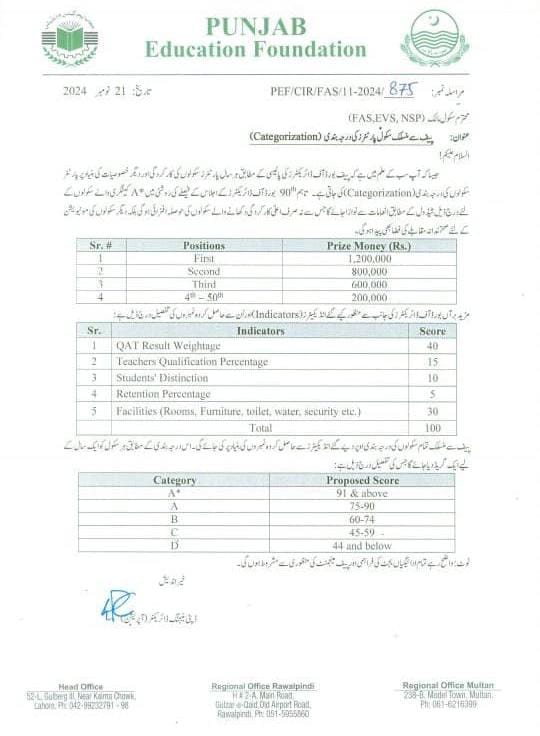 Punjab Education Foundation's School Partner Categorization and Prize Money Distribution