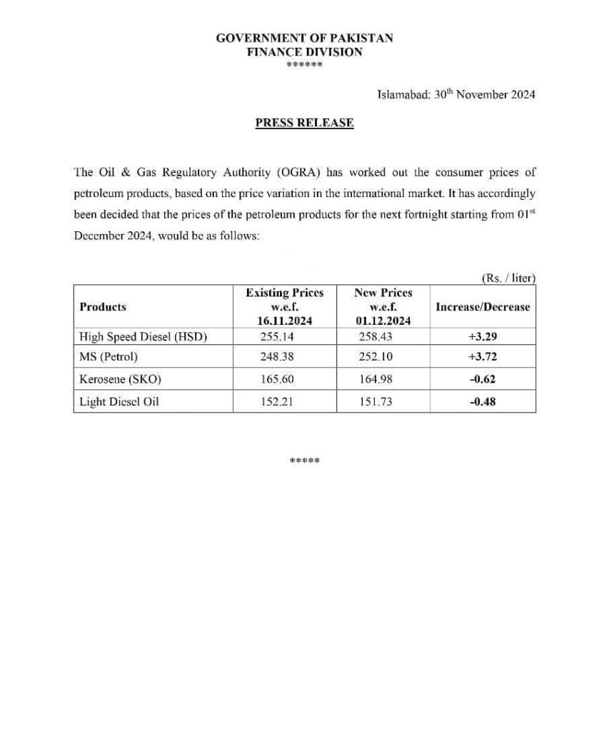 Decision to increase the prices of petroleum products 01.12 2024