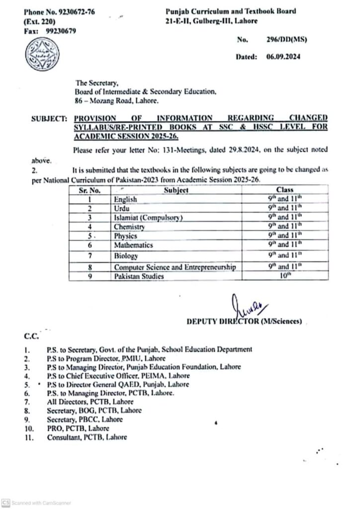 Changed Syllabus/Re-Printed Books at SSC & HSSC Level for Academic Session 2025-26