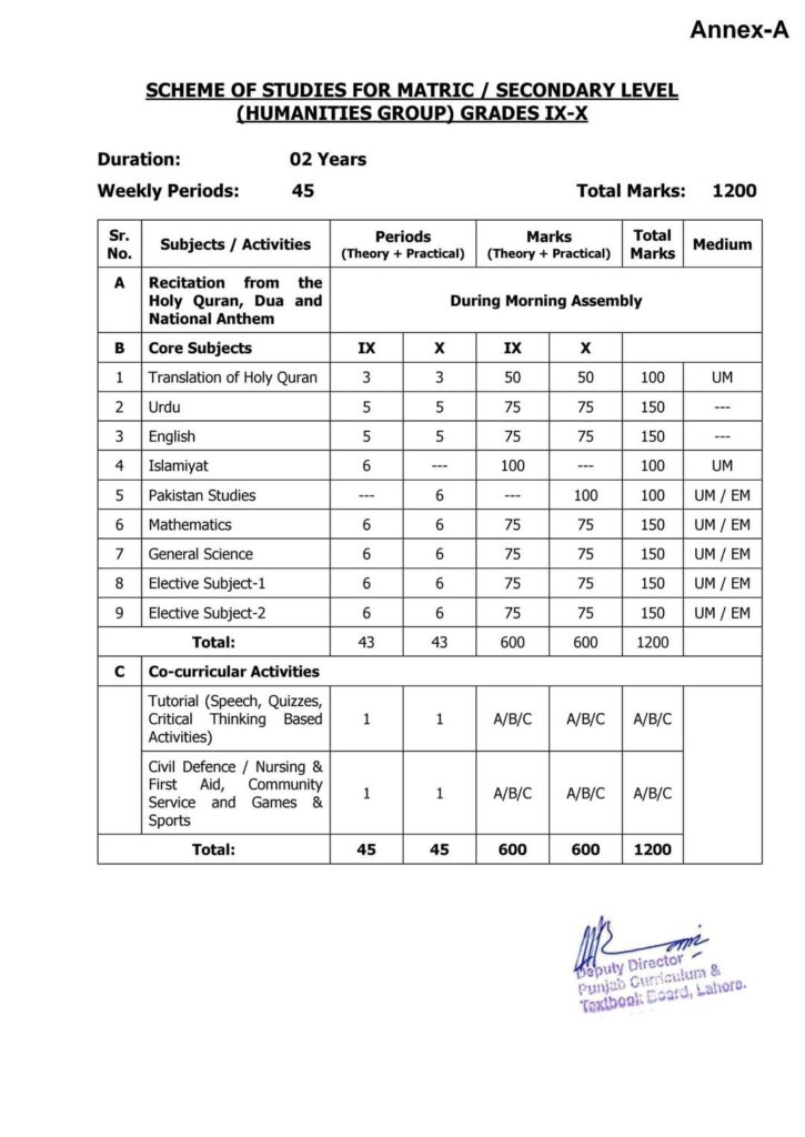 SCHEME OF STUDIES FOR MATRIC / SECONDARY LEVEL (HUMANITIES GROUP) GRADES IX-X